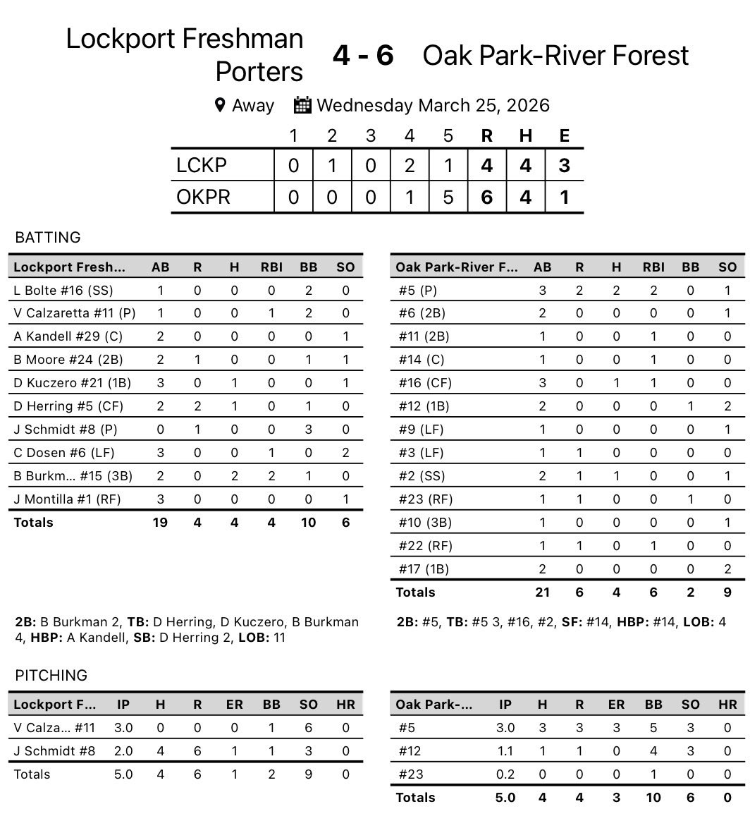 Coach Lochow tweet media