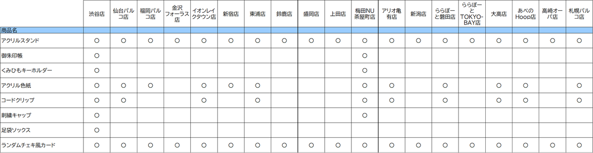 タワーレコード アニメ tweet media