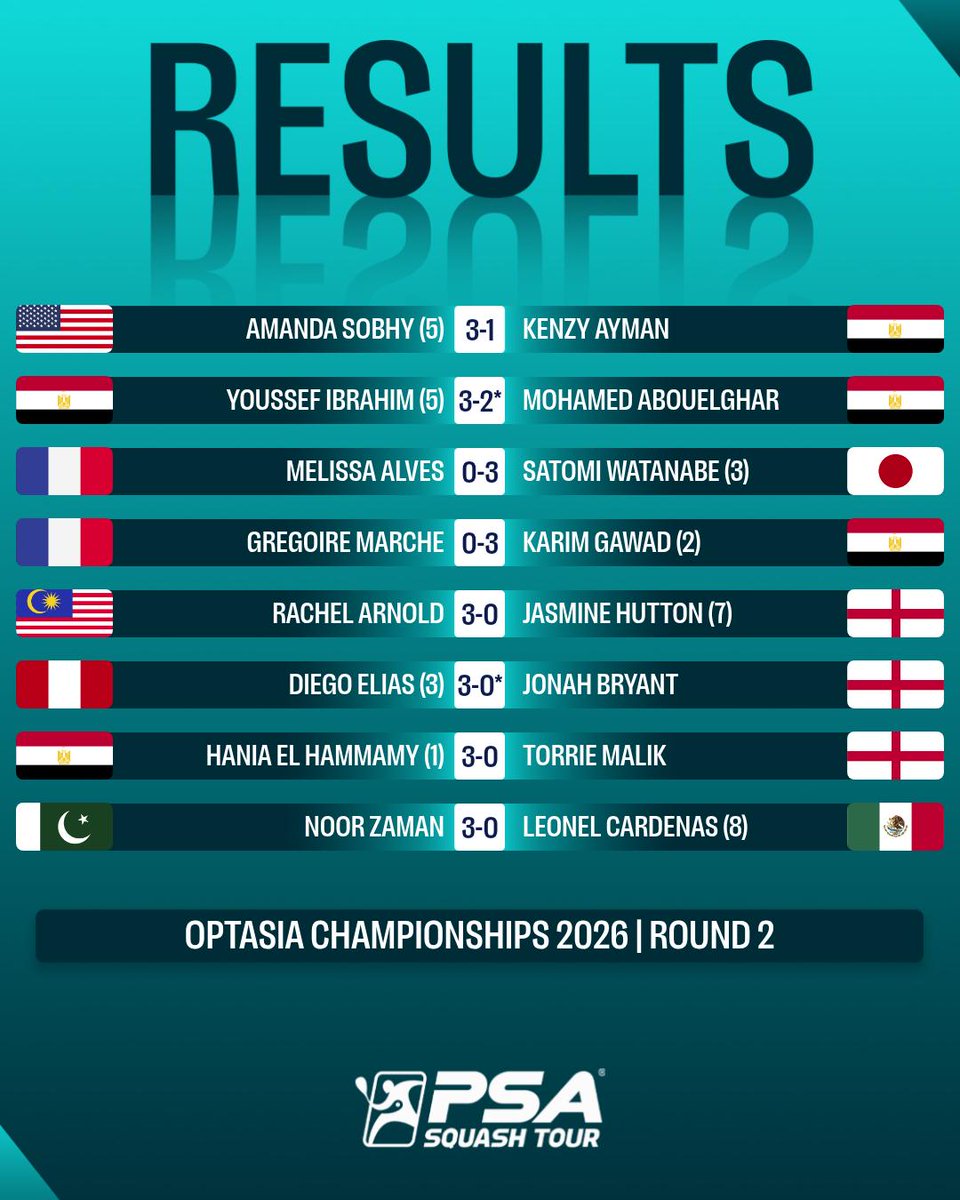 PSASquashTour's tweet photo. What a day in Wimbledon 🎾

Noor Zaman &amp; @rachelmaearnold score upsets to reach their second Gold event quarter finals 👏

Day 2️⃣ roundup 👉 https://t.co/VbRlQy0tDW

Results 👇 https://t.co/sSd426xoPy