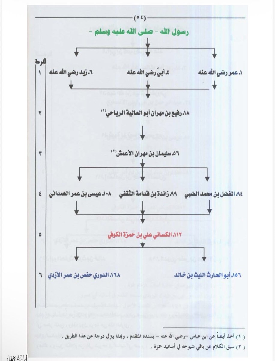 أحمد بن فارس tweet media
