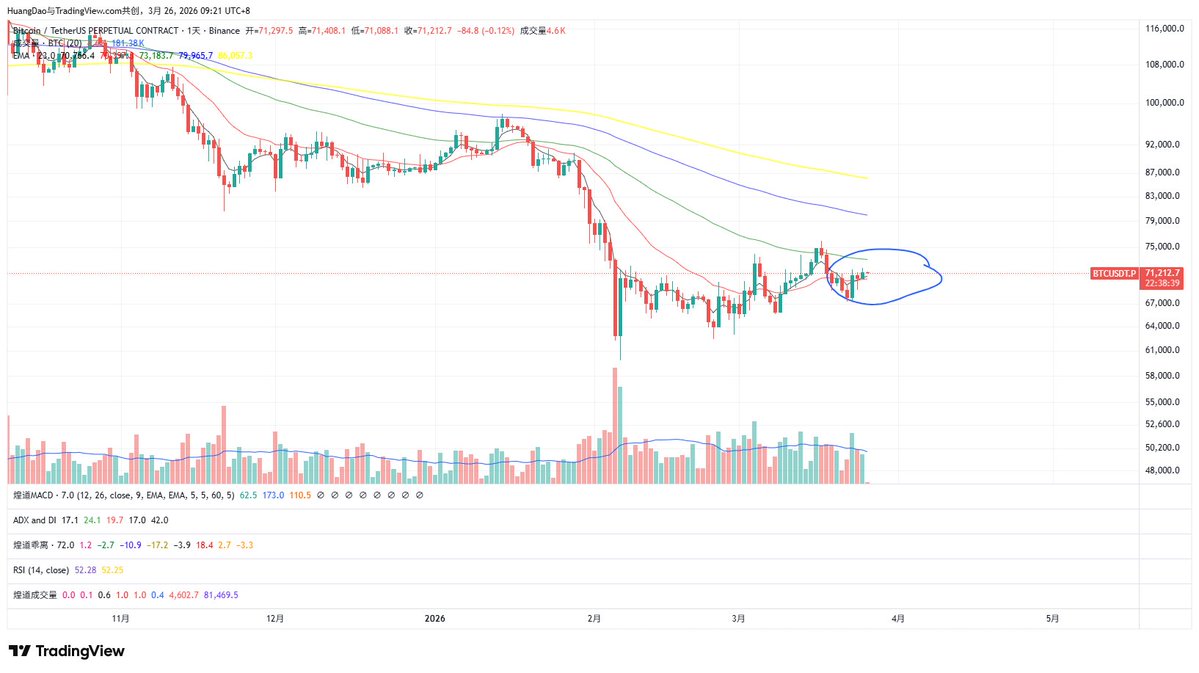 煌道 | 交易之道 tweet media