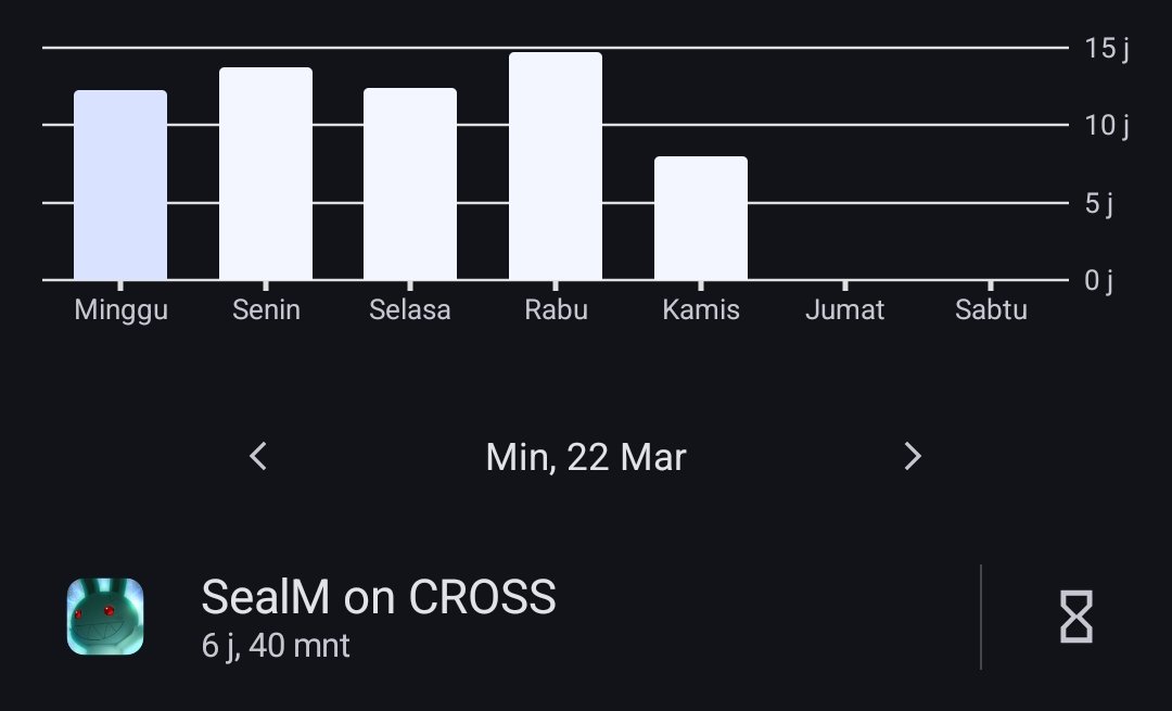 Sriwashif27's tweet photo. Gila sih, liat screen time tembus ber jam jam lebih buat @SealMonCROSS itu bukan cuma asal main, tapi murni dedikasi grinding! ⚔️

​Grafik ini bukti nyata seberapa candu gameplay-nya di @SealMonCROSS. Pas udah fokus ngejar Shiltz Ranking dan dungeon, waktu bener-bener gak berasa.

Reward-nya jelas, progresnya nyata, dan komunitasnya makin solid. 

​Liat grafik gue yang gaspol terus gini, lo sendiri sehari kuat mantengin @SealMonCROSS berapa jam nih? 🤔

#SealM #SealMonCROSS