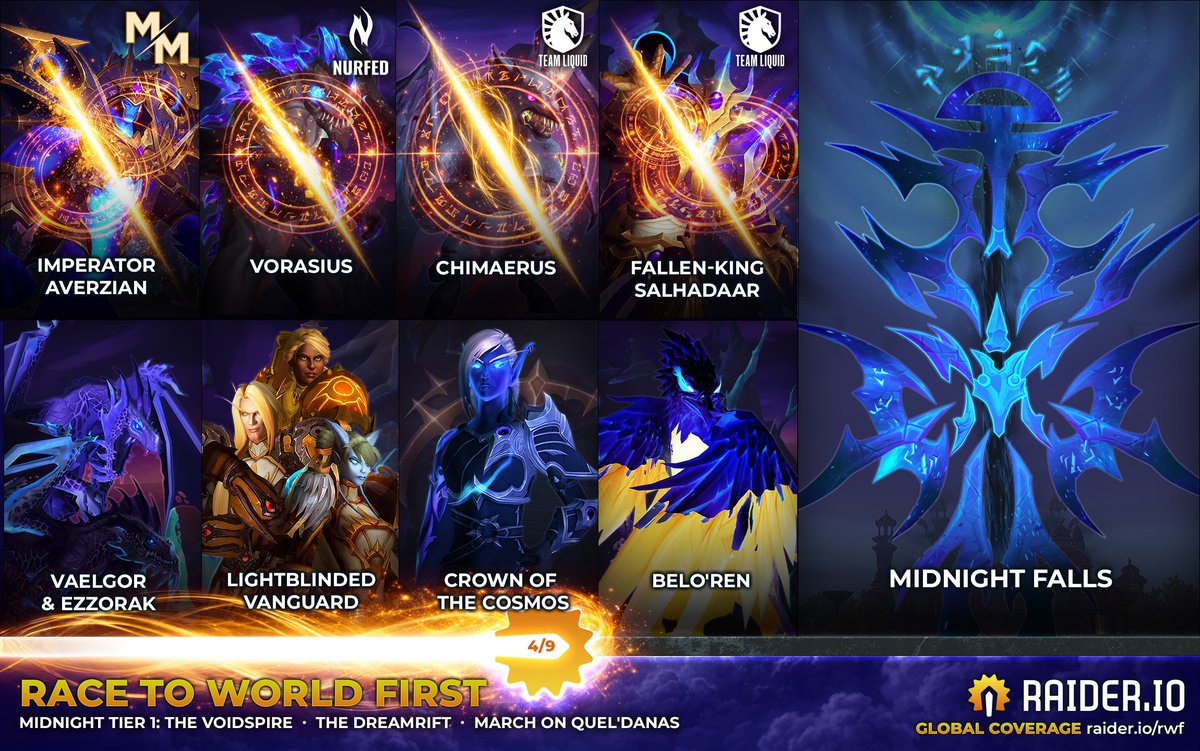 Raider.IO 💙 tweet media