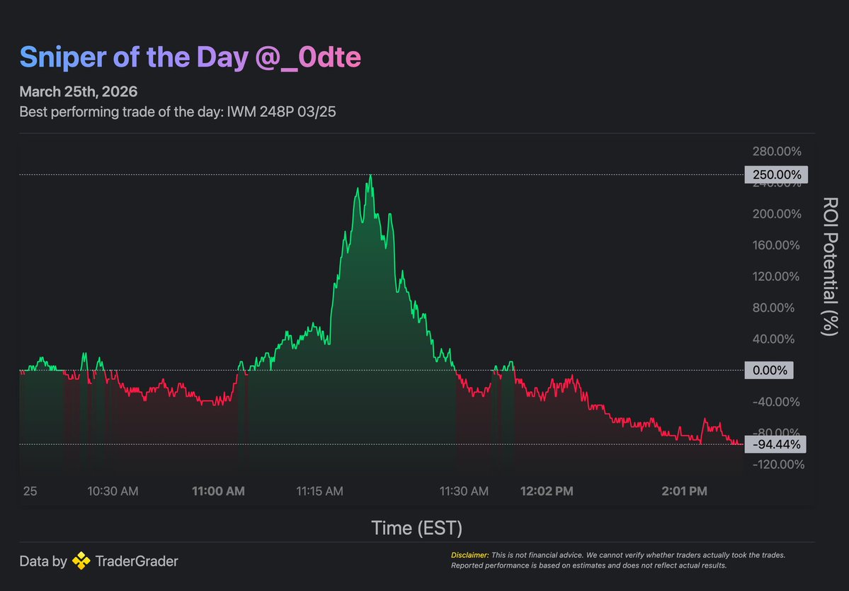 TraderGrader tweet media