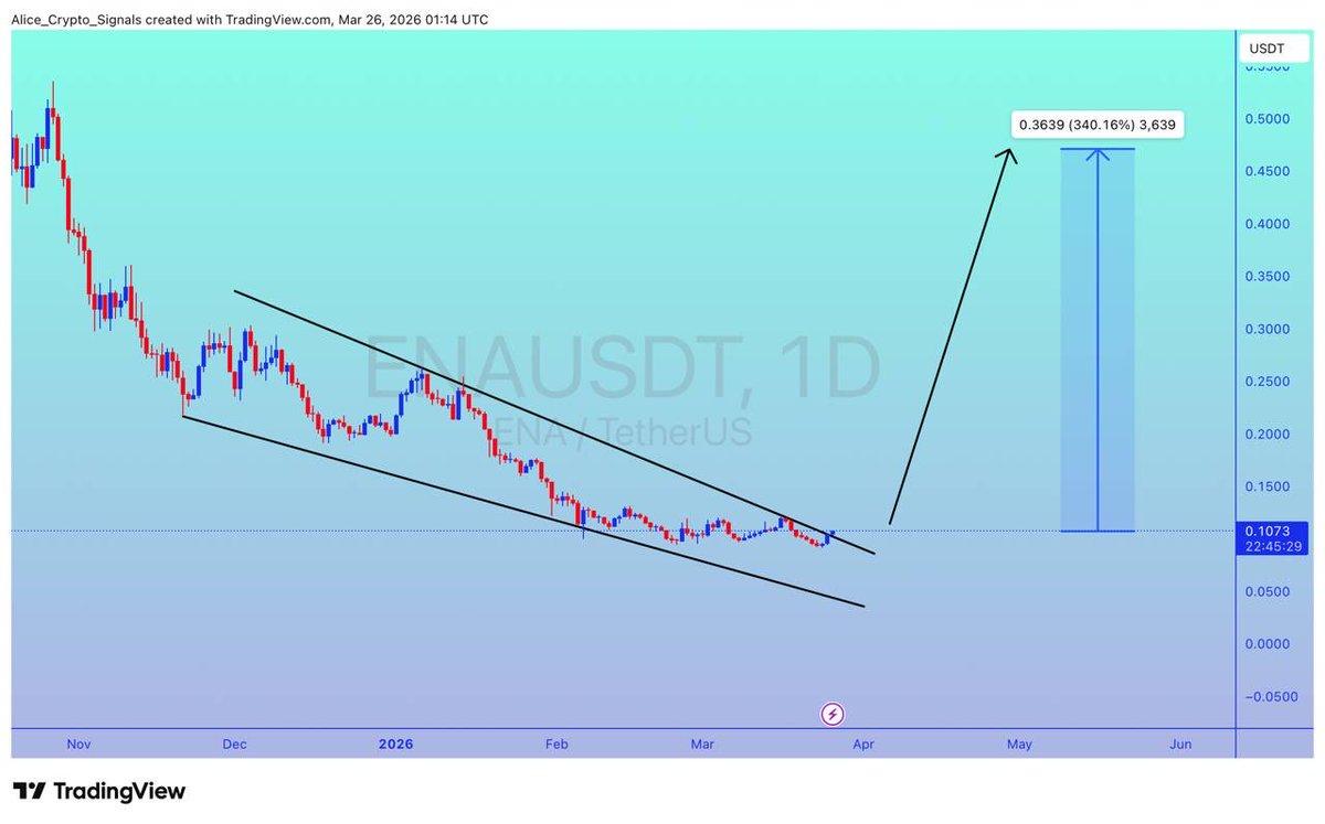 Alice Crypto tweet media