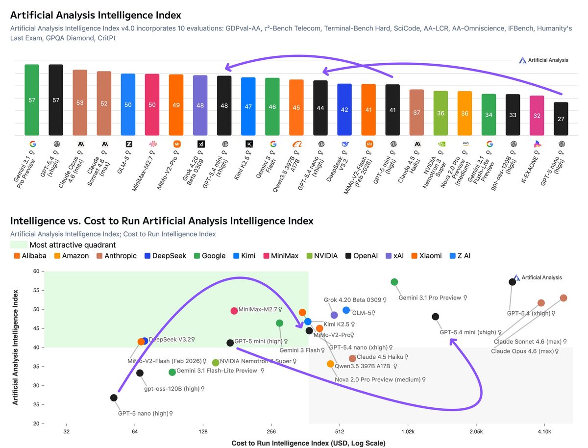 OpenAI releases GPT-5.4 mini and nano with 400K context