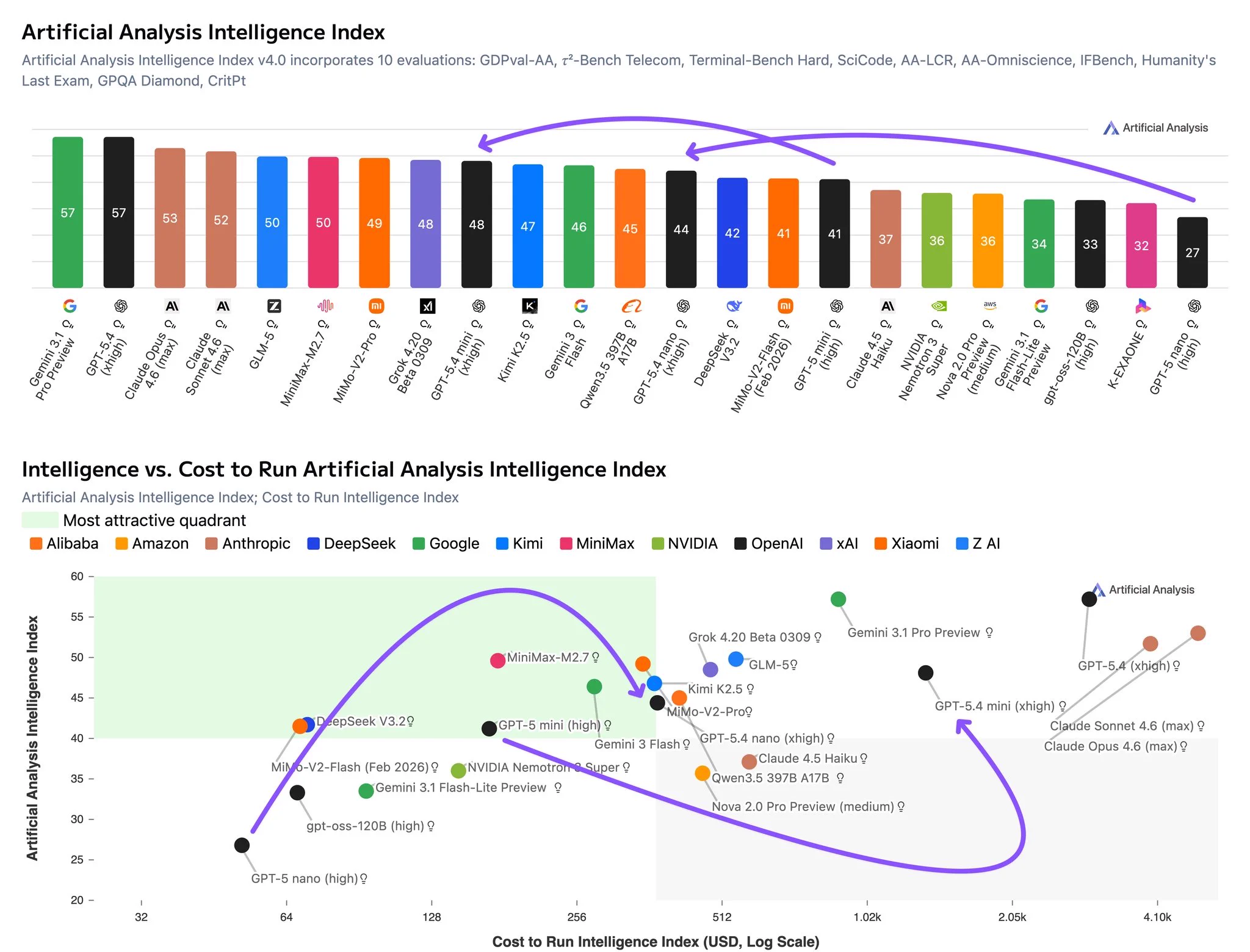 Artificial Analysis on X: 