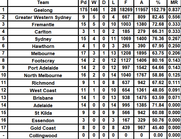 Rory Kilpatrick 🏳️‍🌈🇮🇪🏴🇦🇺 (Brad Close Fan) tweet media