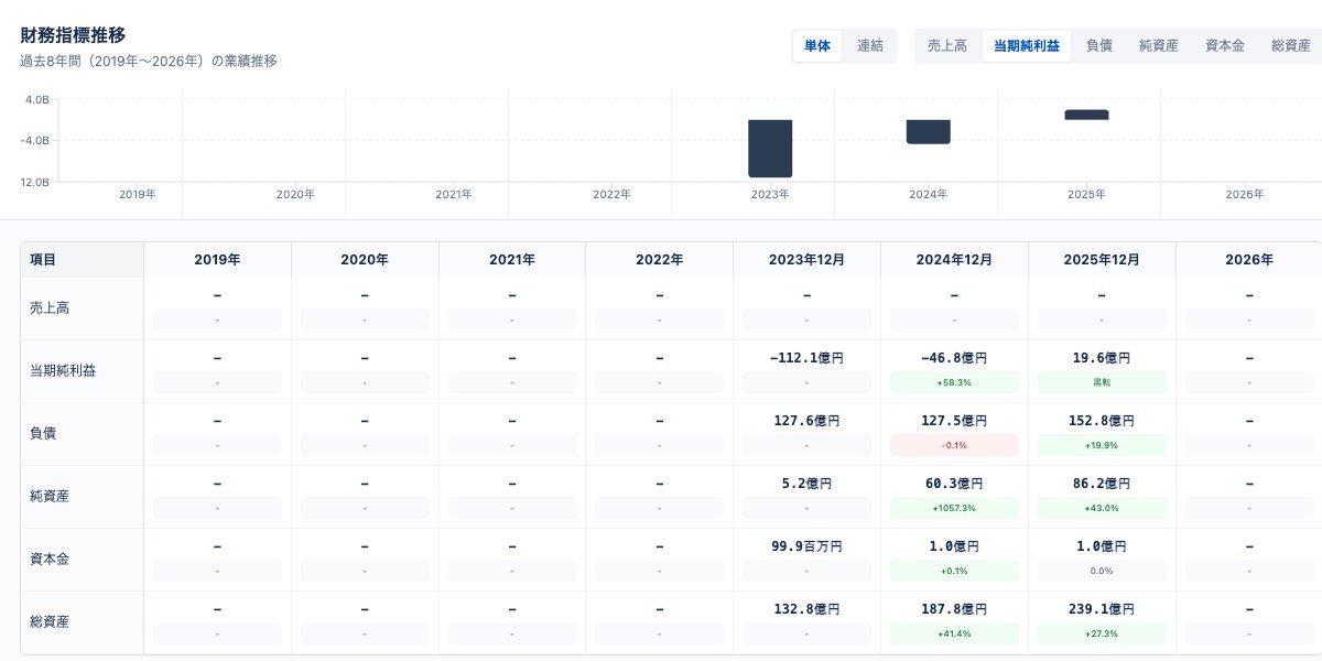 カンパライズ@個人で使える法人データ・分析プラットフォーム tweet media