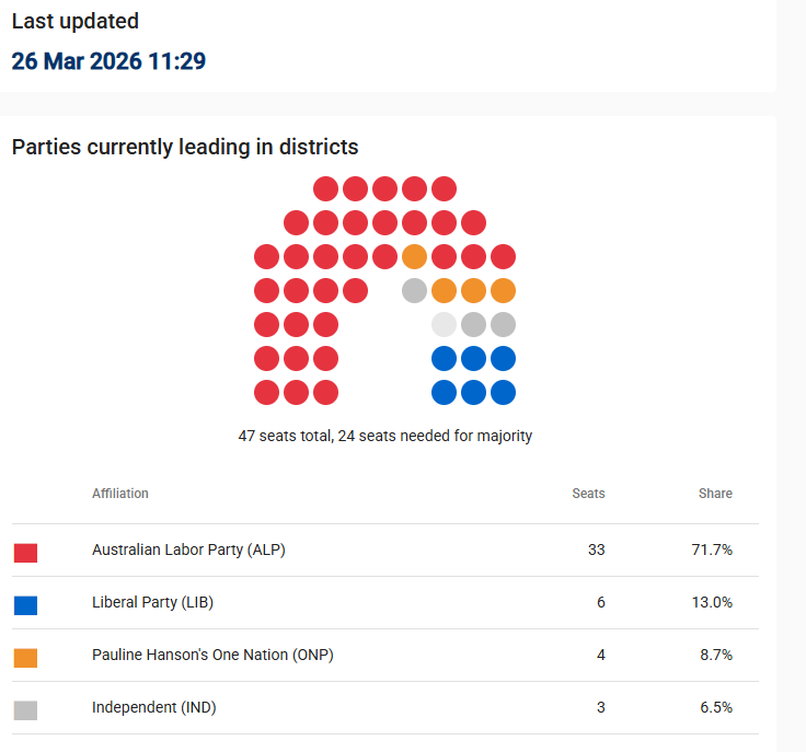 Tom Playford tweet media