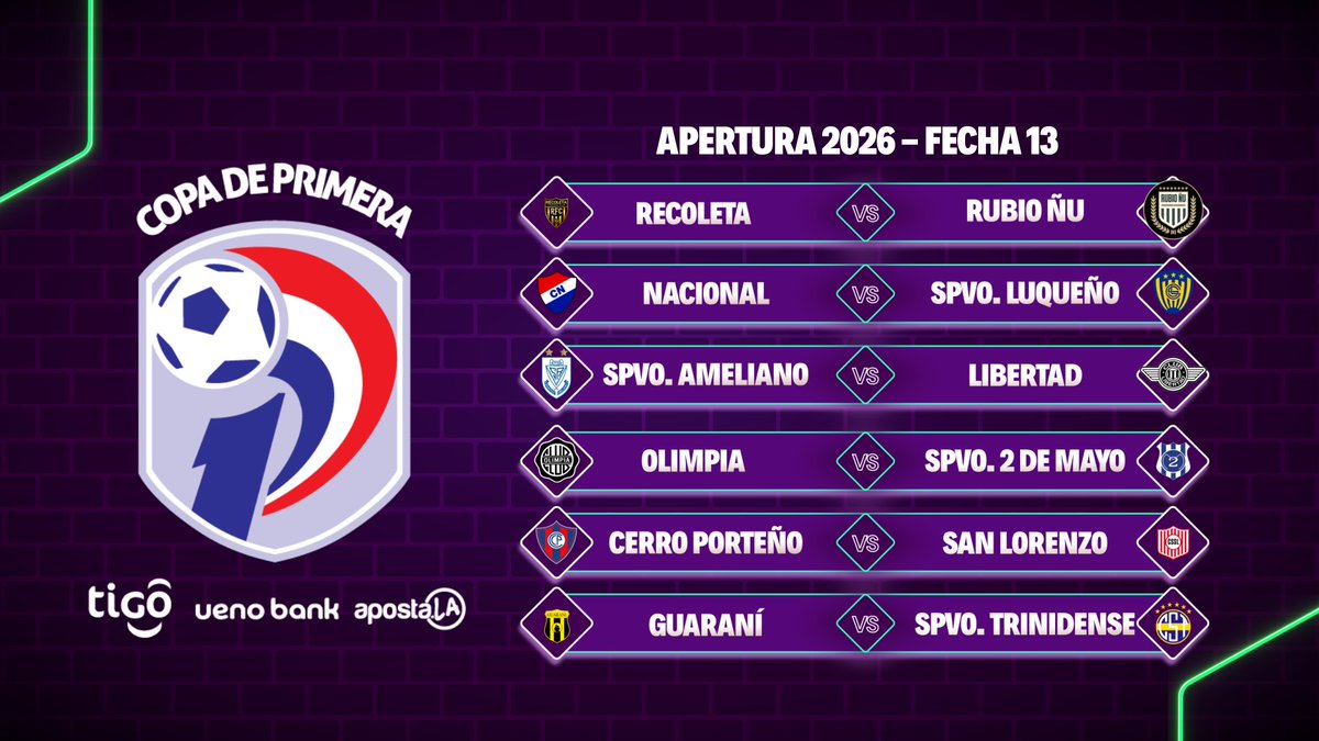 TigoSportsPY's tweet image. ¡SE JUEGA LA POLLA!

🤔Esta noche en #Triplete con la carita empapada tiramos nuestros pronósticos de la fecha 13 del #AperturaAPF2026.

⚽️¡Respondé y envía tus predicciones!