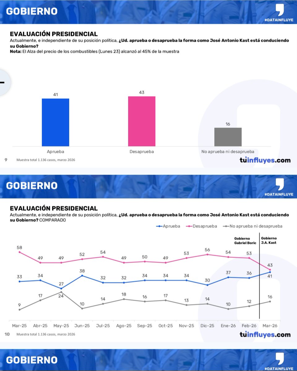 (FRAPP) ANTIFASCISTA #AntiKast #OrgullosoDel42% tweet media