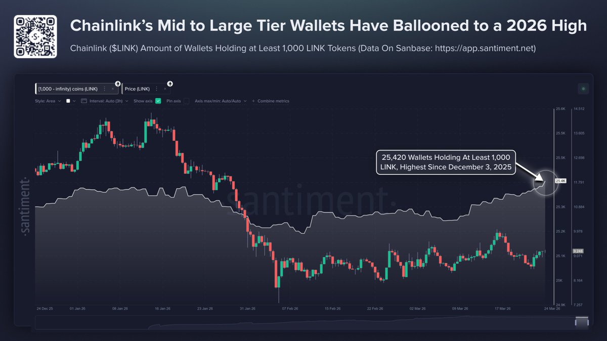 Santiment tweet media