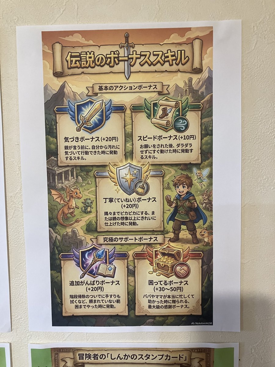yokomomam's tweet photo. 春休みを平和に攻略する「RPGセットアップ」完成🛡️
AIと作った冒険の書がハイクオリティすぎて、母のテンションも爆上がりです。
クエスト達成で報酬ゲット、スタンプで勇者へ昇格！AI×子育て戦略で、今年の春休みは一味違う戦い方を。
#春休み #AI活用 #子育て軍師 #お手伝い https://t.co/woKK6AD5jx