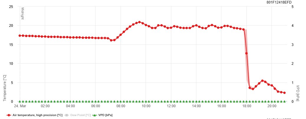 Jonathan Zettler 🇨🇦 tweet media