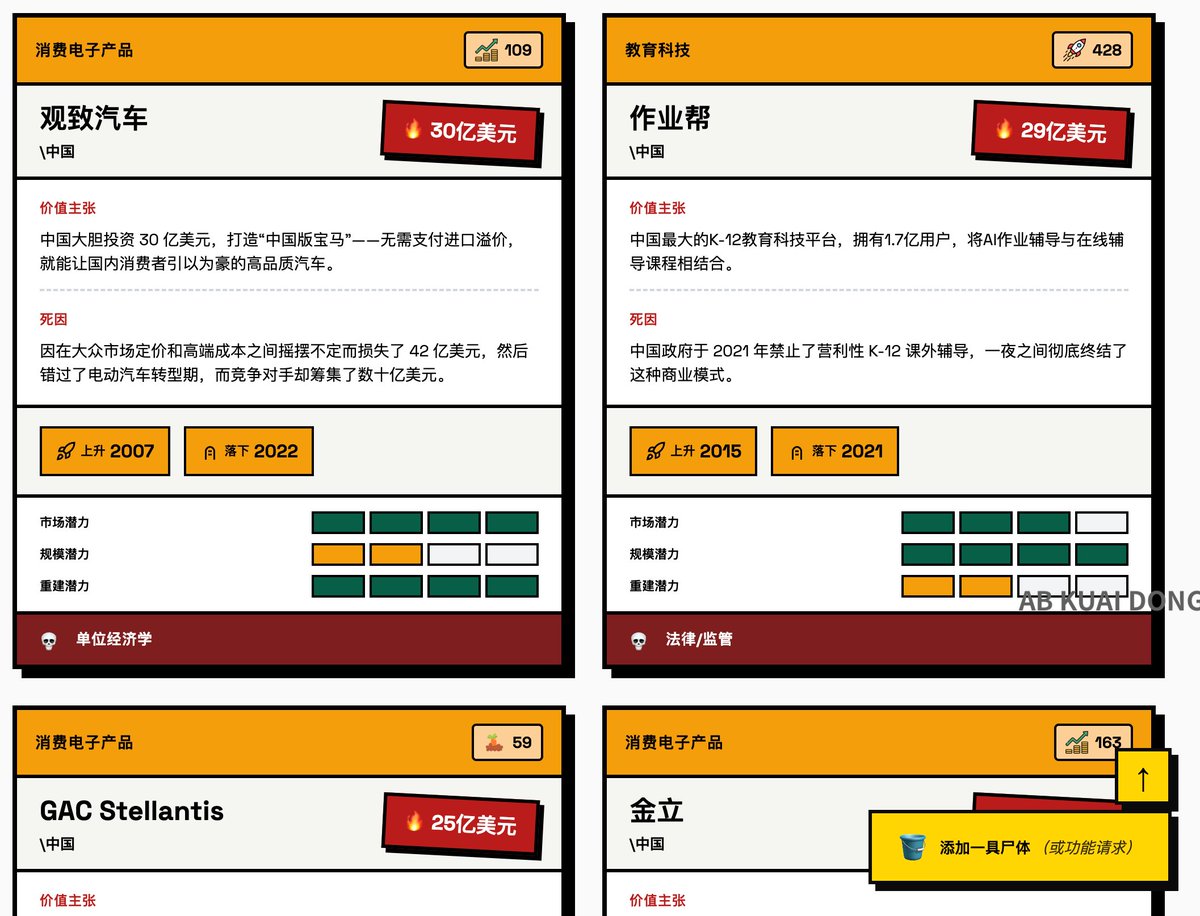 AB Kuai.Dong tweet media