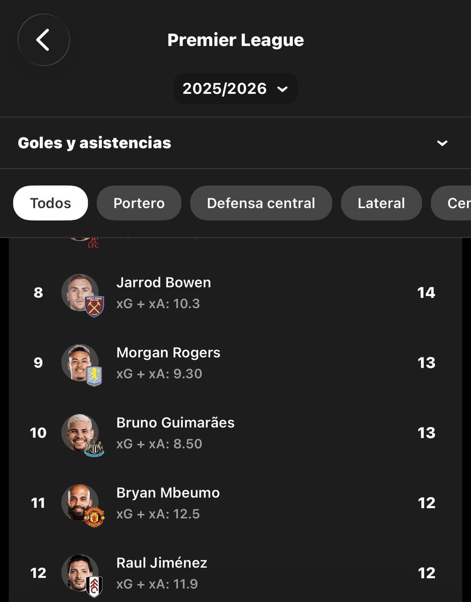 Mario Chavarria tweet media