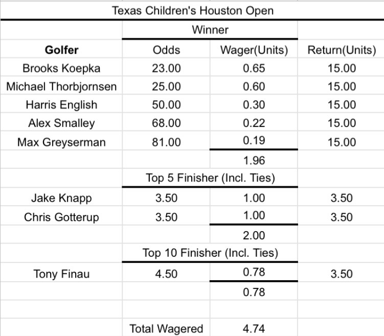 PGA Weekly Winners tweet media
