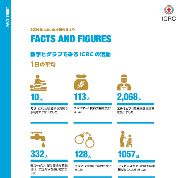 赤十字国際委員会 tweet media