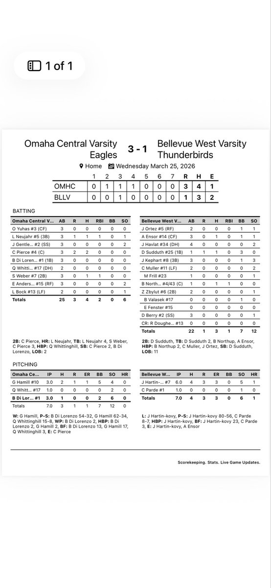 Bellevue West Thunderbirds Baseball tweet media
