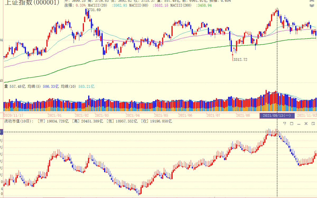 浪飞价值投机 tweet media