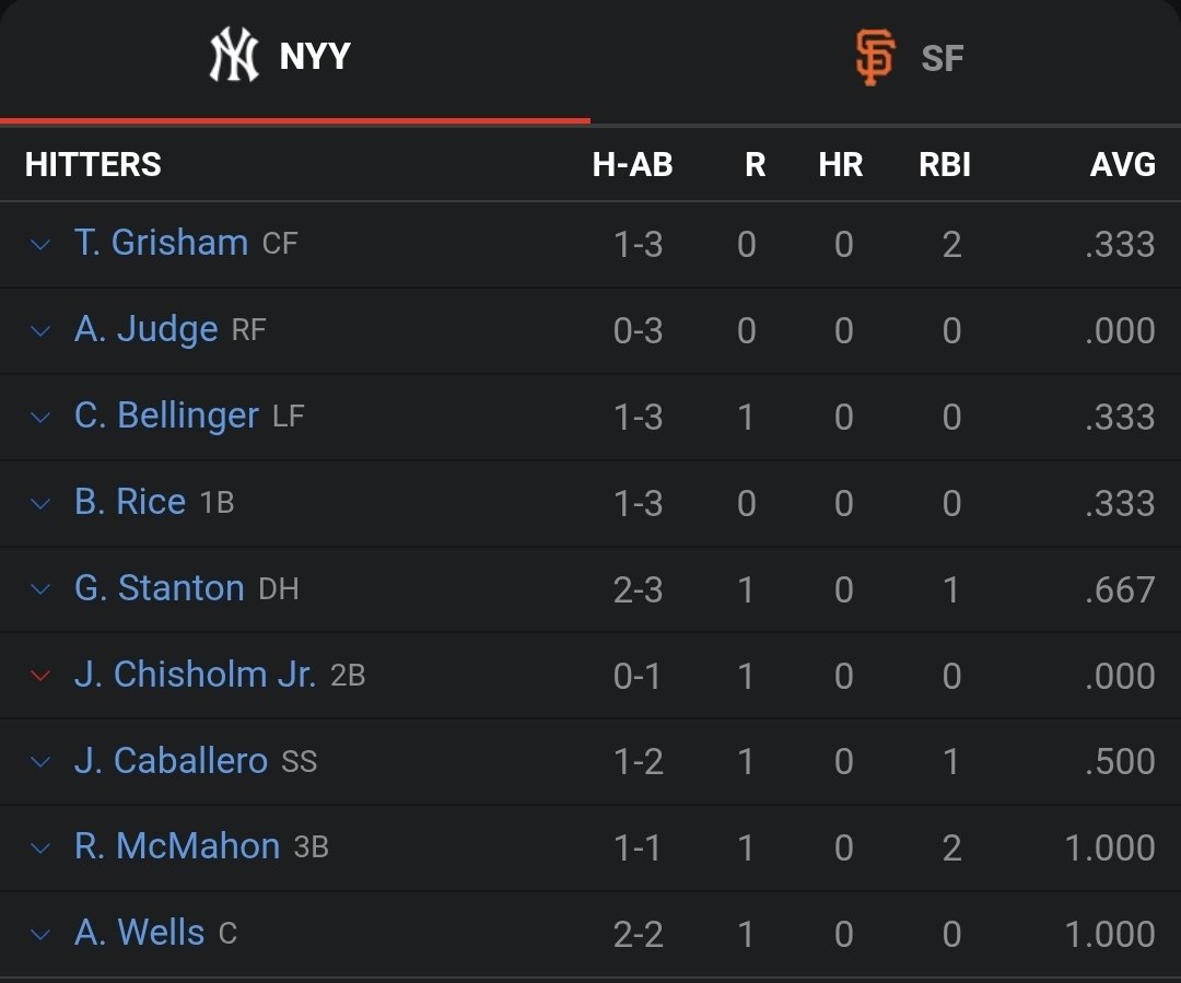 Hopeless Giants fan tweet media