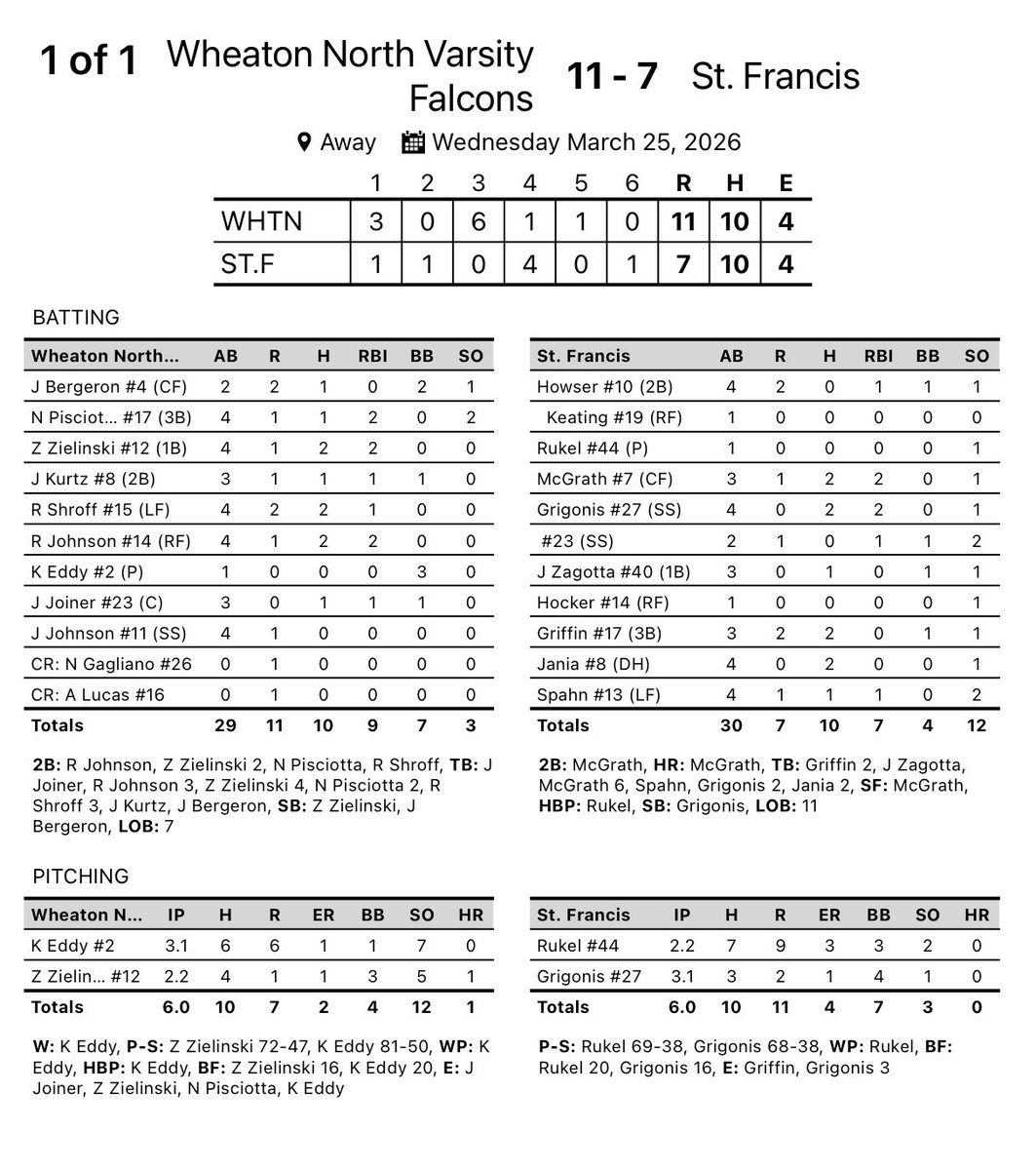 WNHS Baseball tweet media