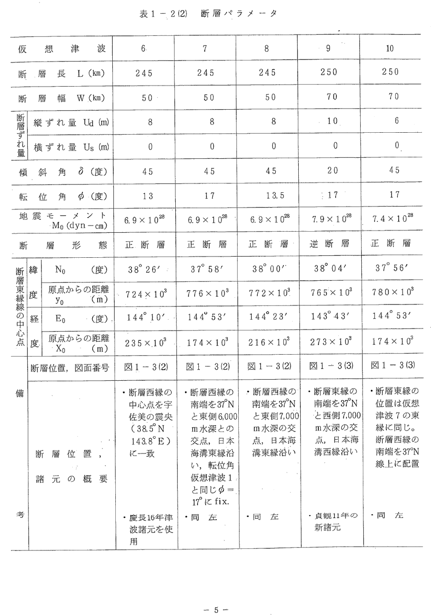 いわみこうぞう(💉P x7+MJ+T+HPV他18種類) tweet media