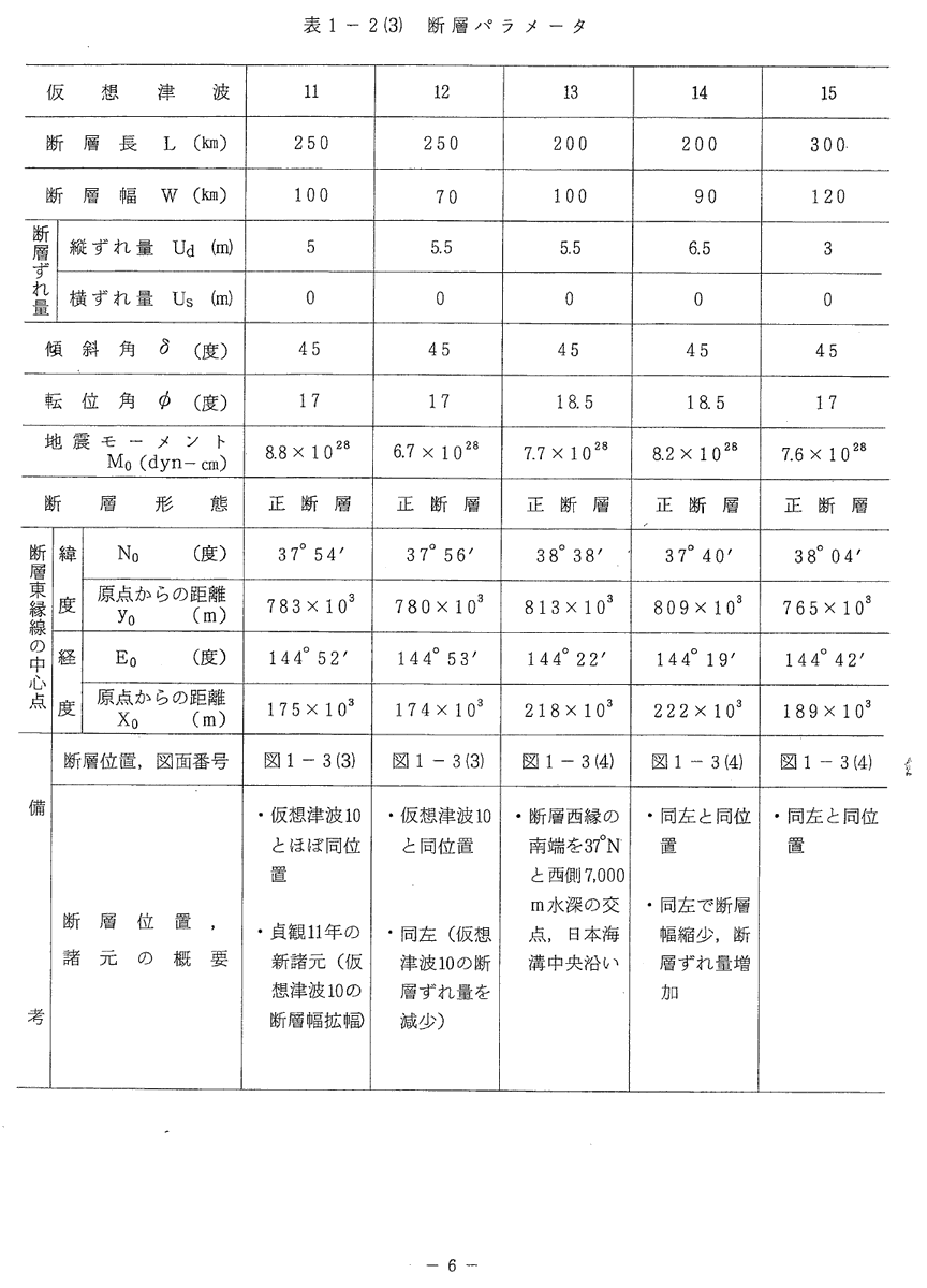 いわみこうぞう(💉P x7+MJ+T+HPV他18種類) tweet media