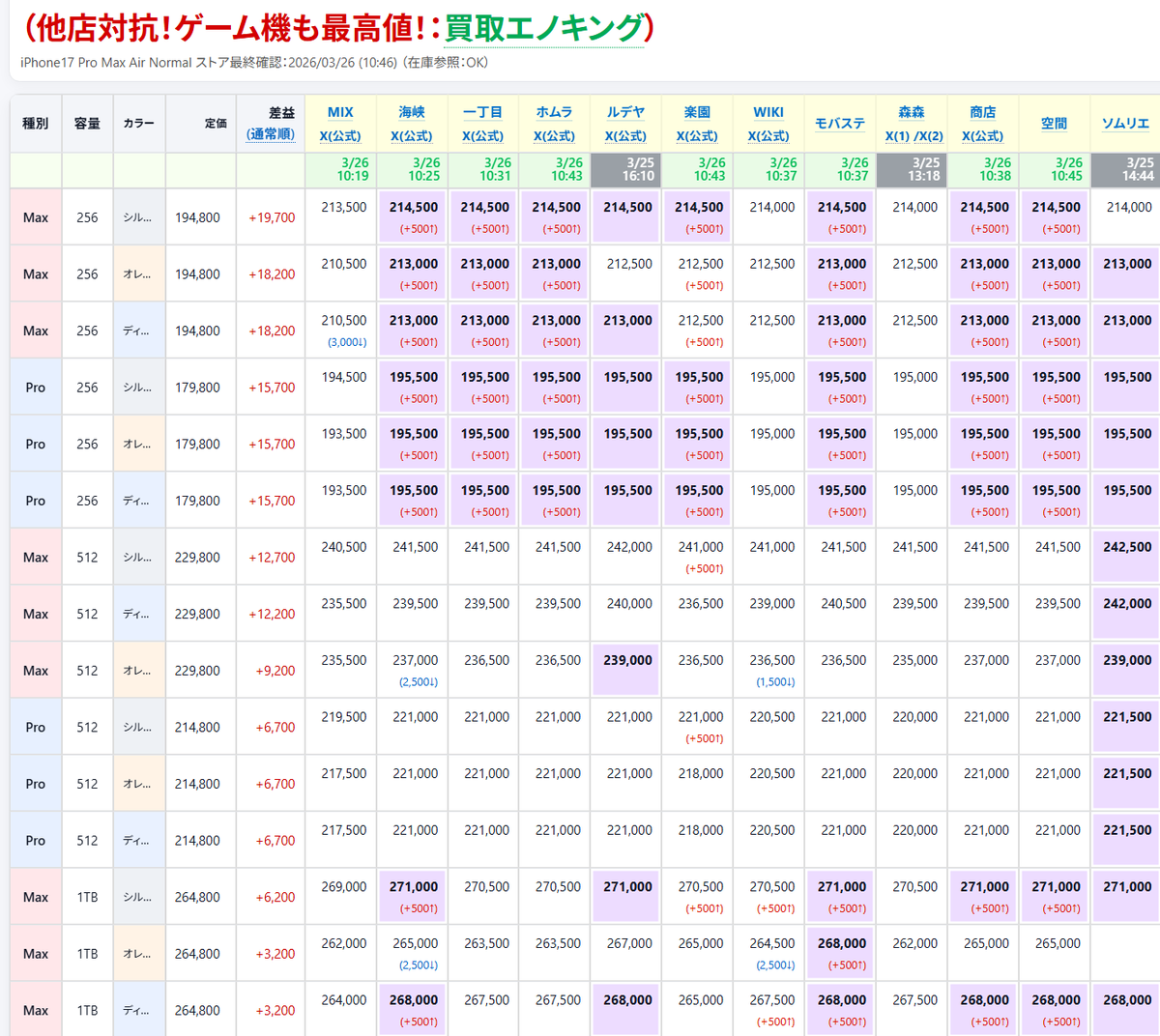 iPhone17/ トレンドNews tweet media