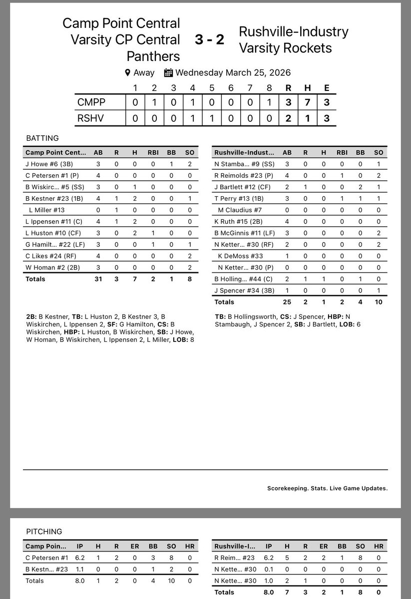 CP Central Panther Baseball tweet media