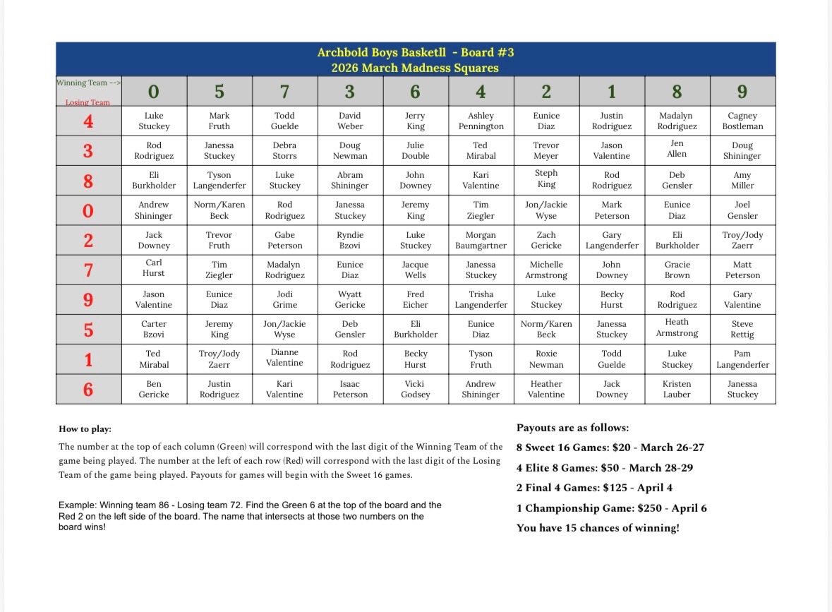 Archbold Basketball tweet media