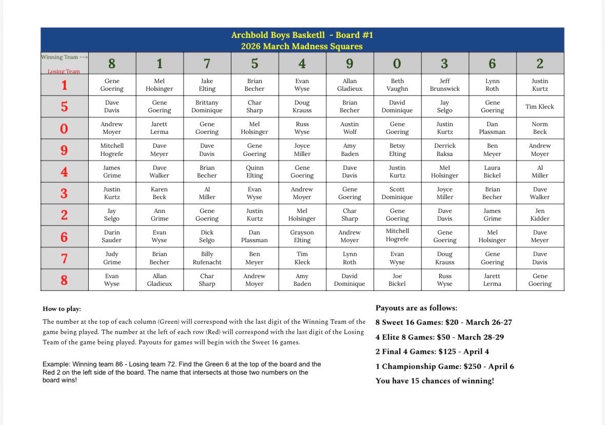 Archbold Basketball tweet media