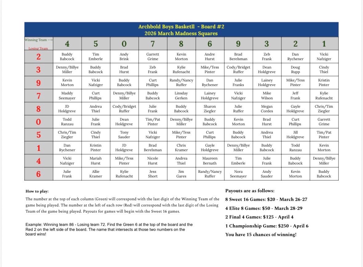 Archbold Basketball tweet media