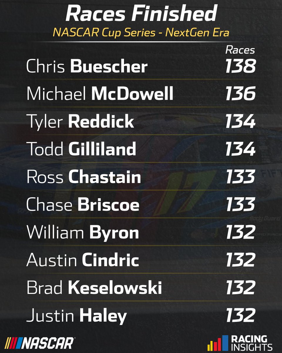 NASCAR Insights tweet media