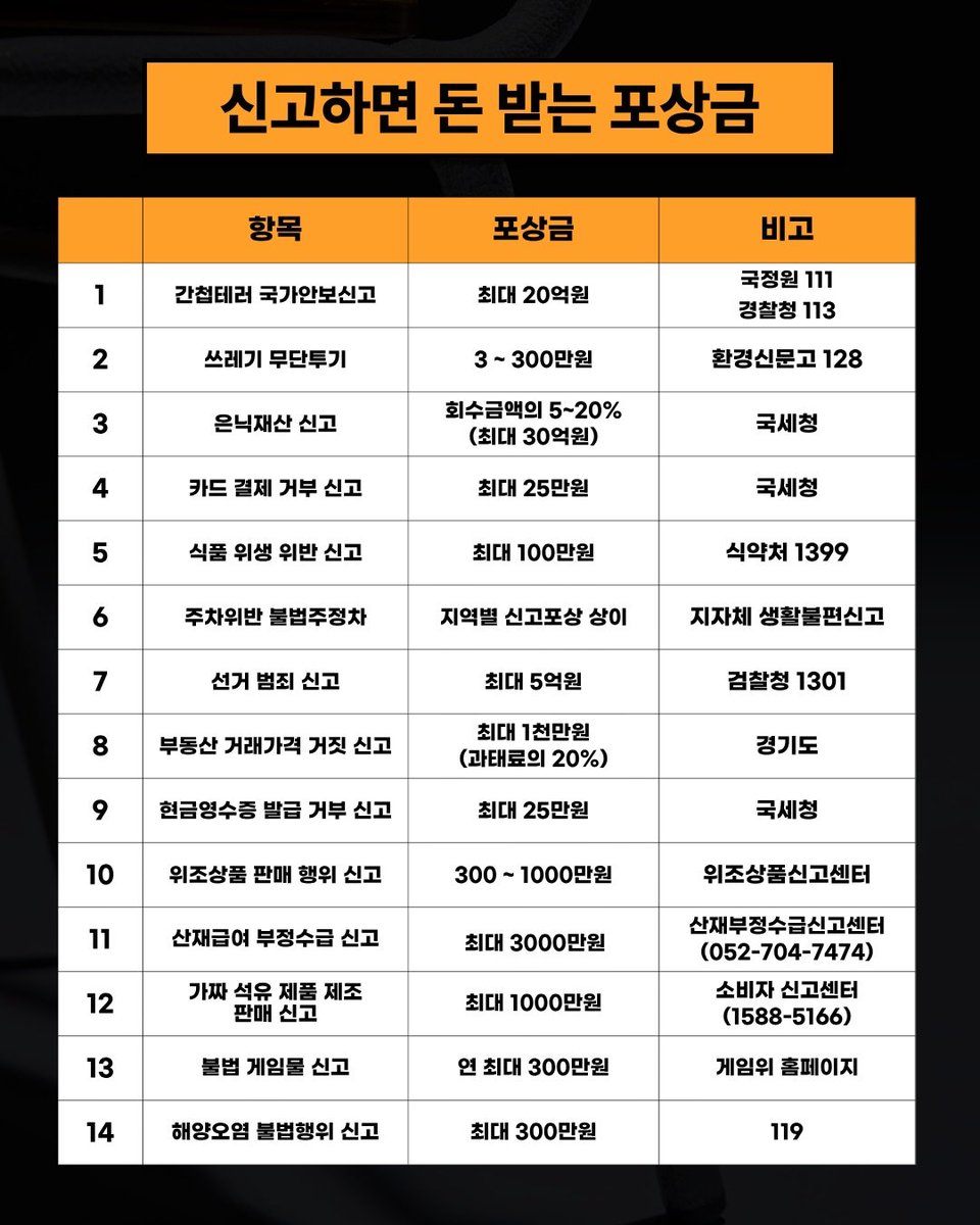 wildcatclub_'s tweet photo. 신고하면 받을 수 있는 포상금 총정리 https://t.co/xCrjK7ir2W