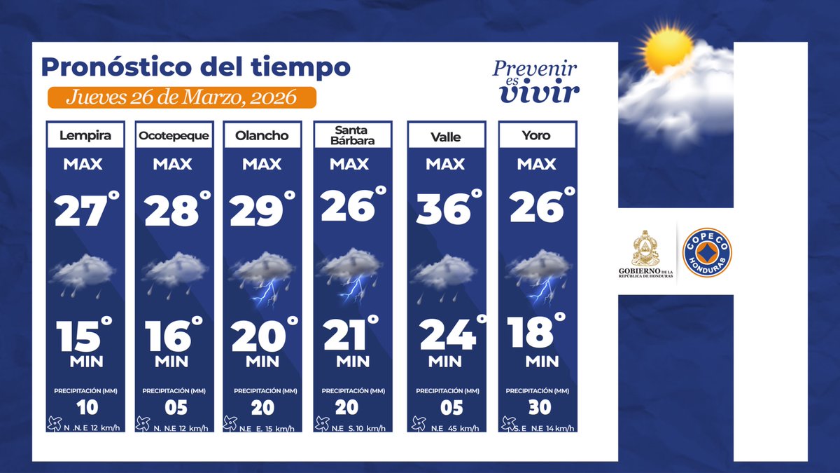 Secretaría de Gestión de Riesgos y Contingencias tweet media