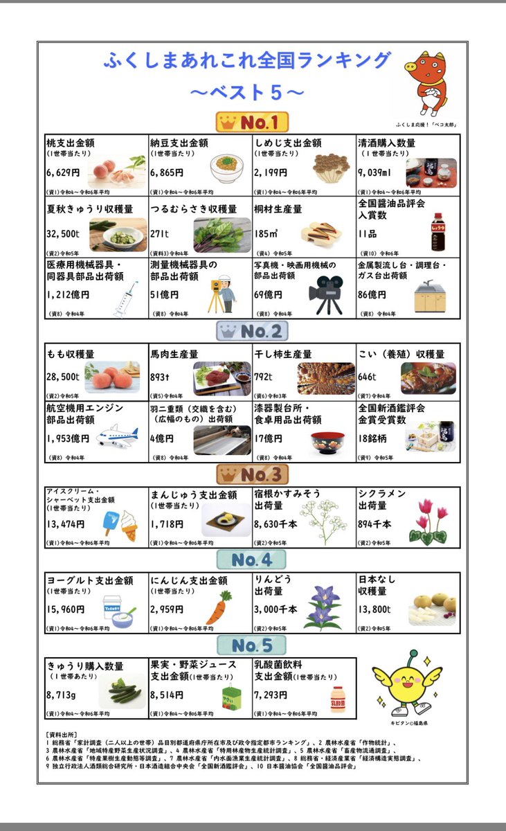 阿武隈モン(あぶくまもん) tweet media