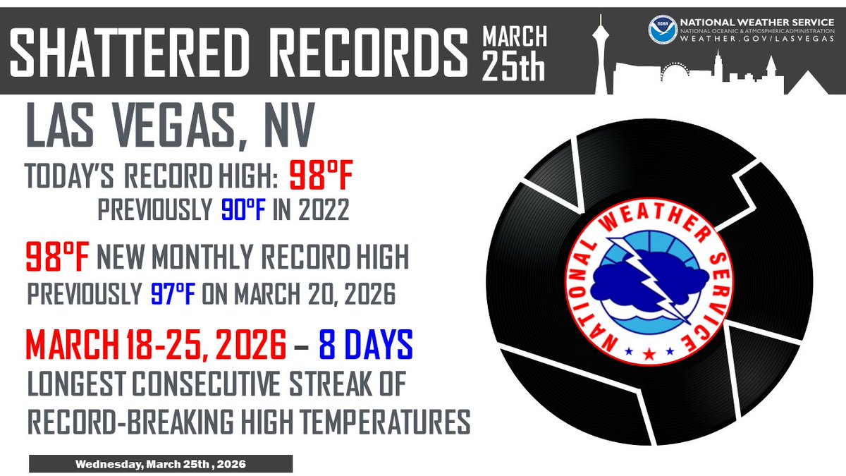 NWS Las Vegas tweet media