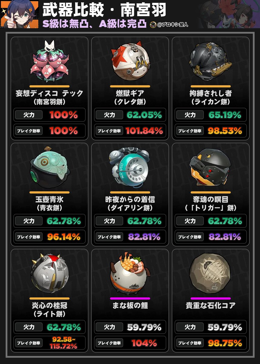 プロキシ星人【ゼンレスゾーンゼロ情報】 tweet media