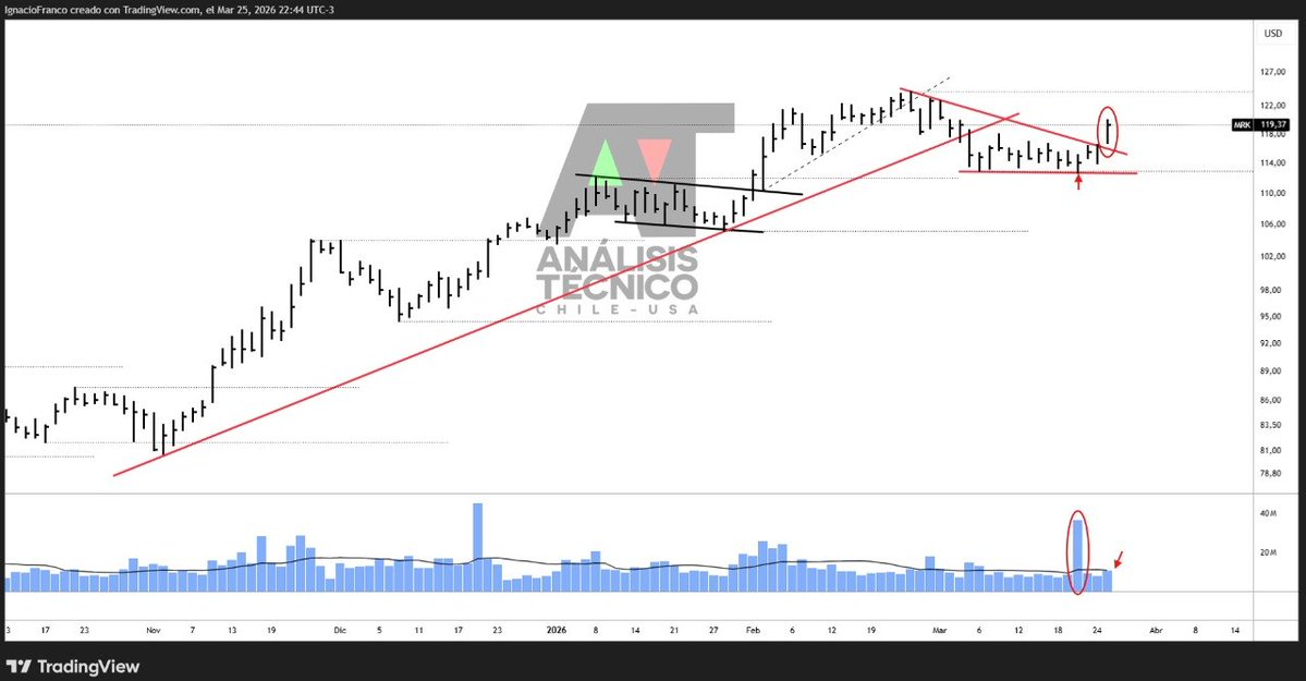 Análisis Técnico CHILE - USA 🇨🇱 🇺🇸 tweet media