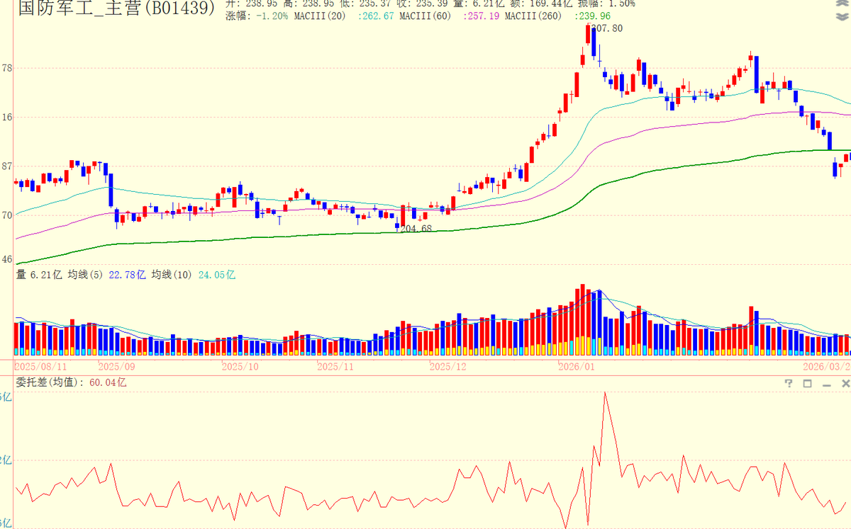 浪飞价值投机 tweet media