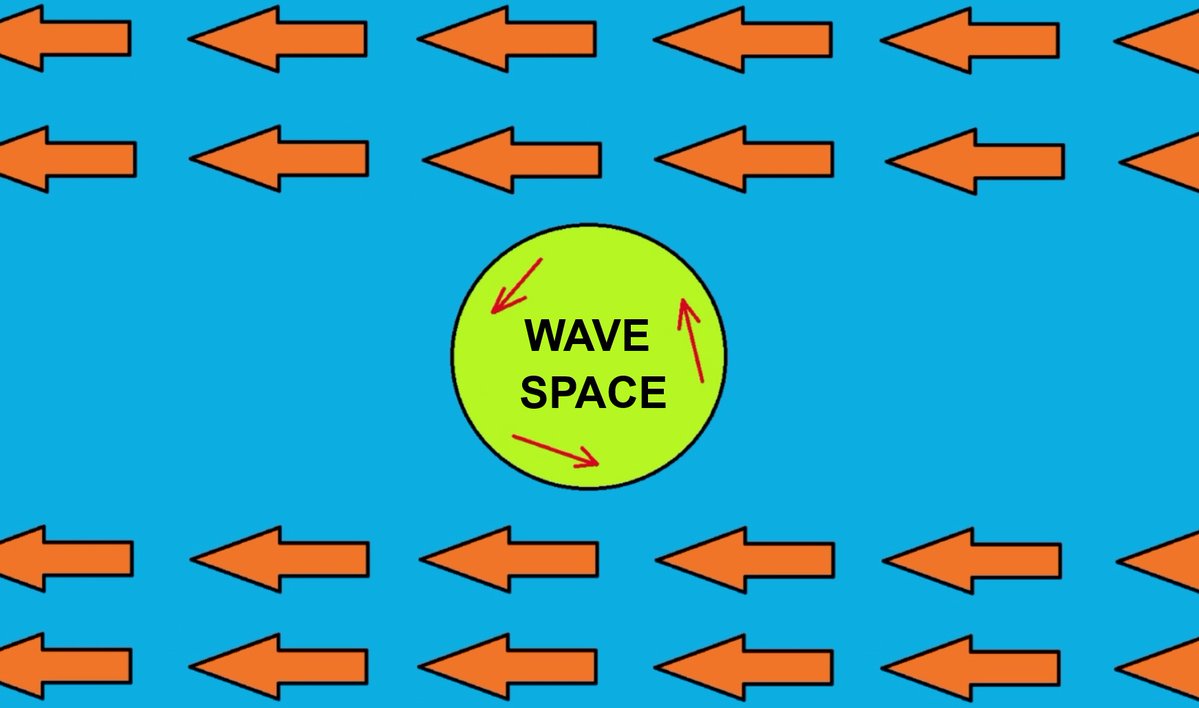 Diagram 232: Not Peer Reviewed No. 37: Standing Waves in Biological Systems: The video associated with this narrative is too large to upload to the X-platform. The video may be seen at this link:

youtu.be/fz0tnmt4ToY

Said video, called Episode 11, is an excerpt from Episode