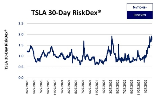 TeslaZoa tweet media