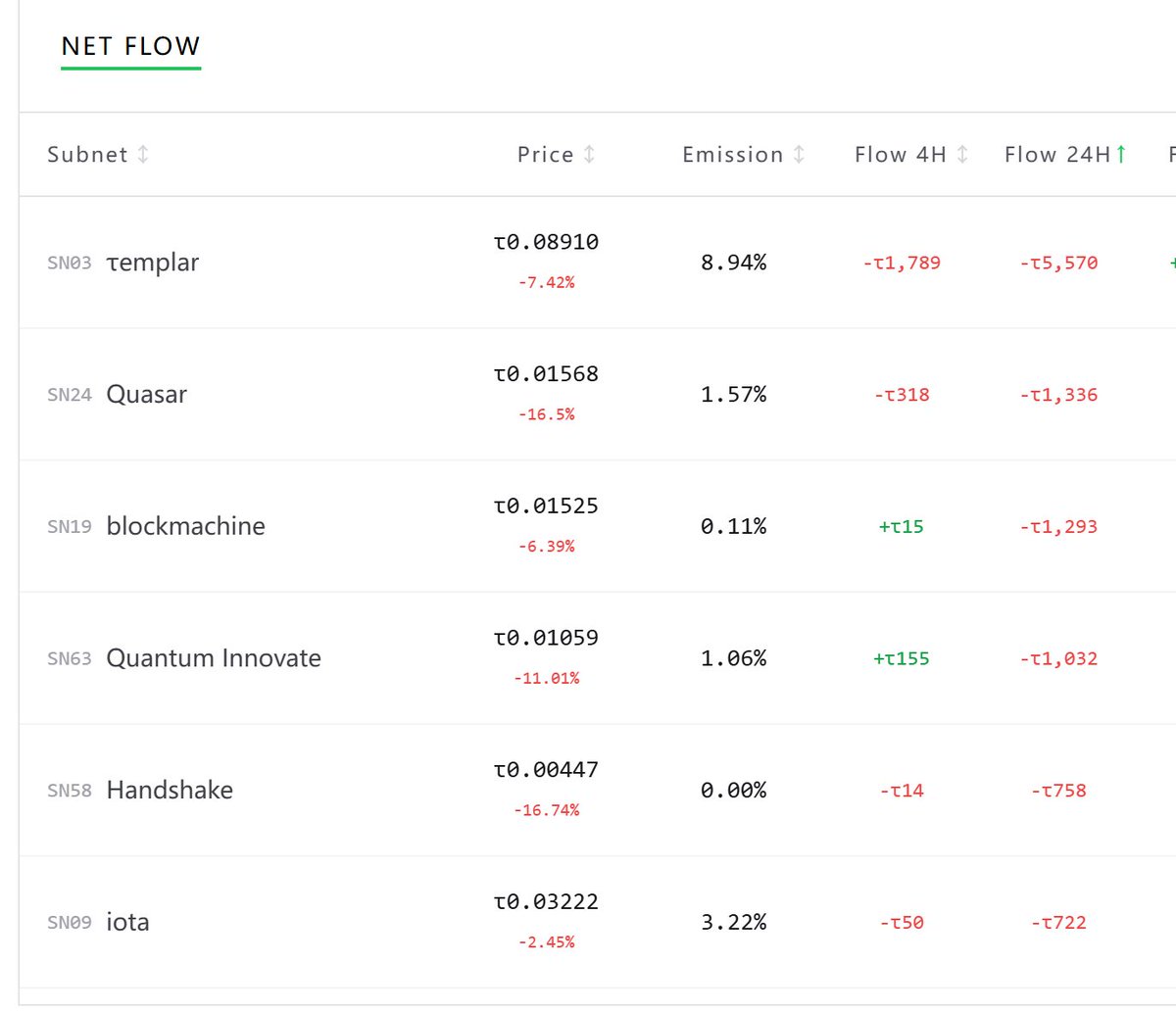 旅行的Bai tweet media