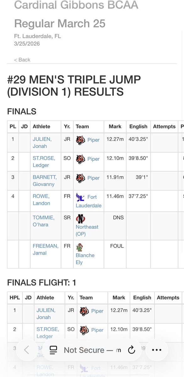 LedgerStRose12's tweet photo. NEW PR!🚨12.10 in the triple jump https://t.co/nM7kNZuEmF