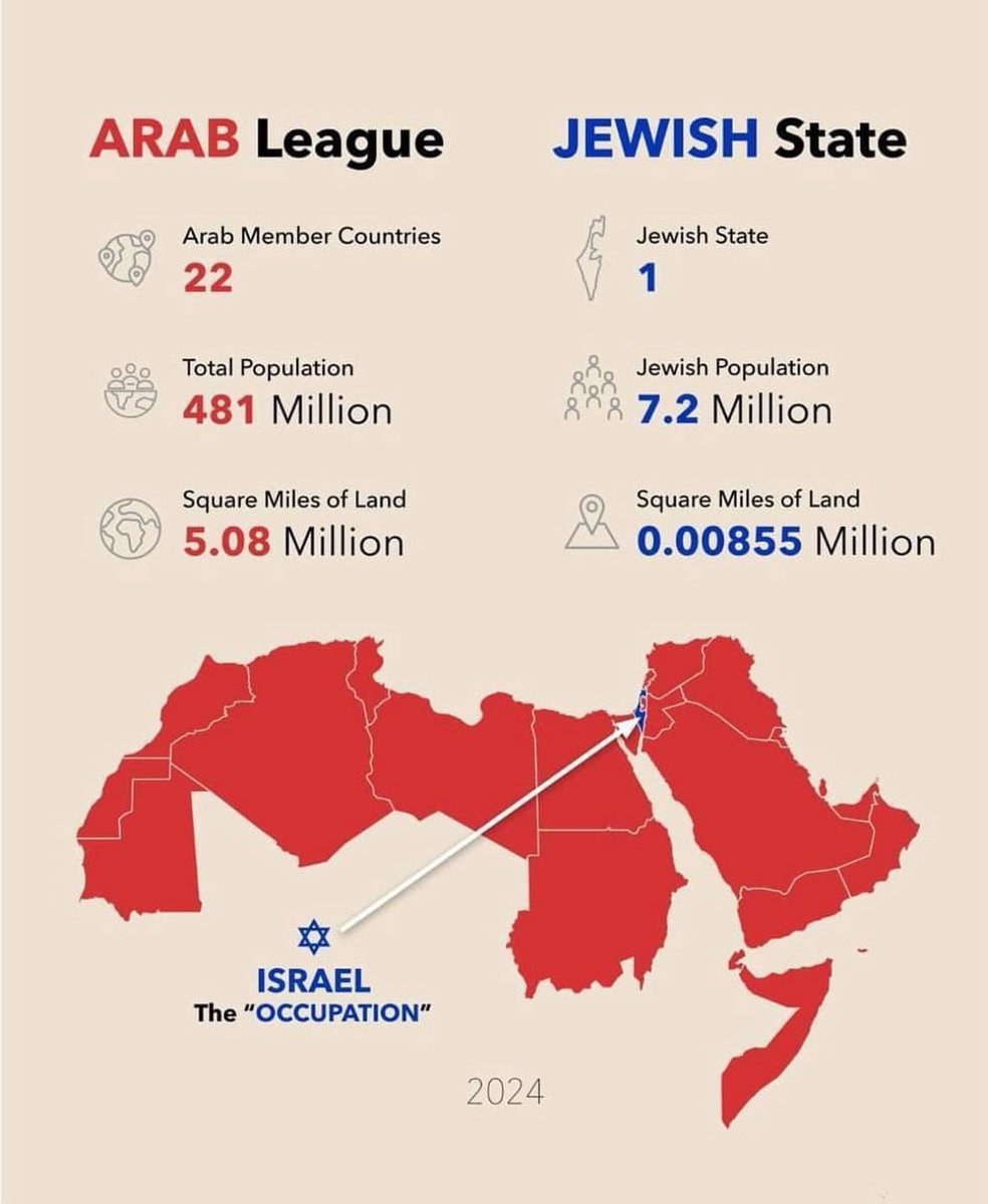 Danïæl Schûl Bõnd Wólf Märgø 🇮🇱🪬🕍 tweet media