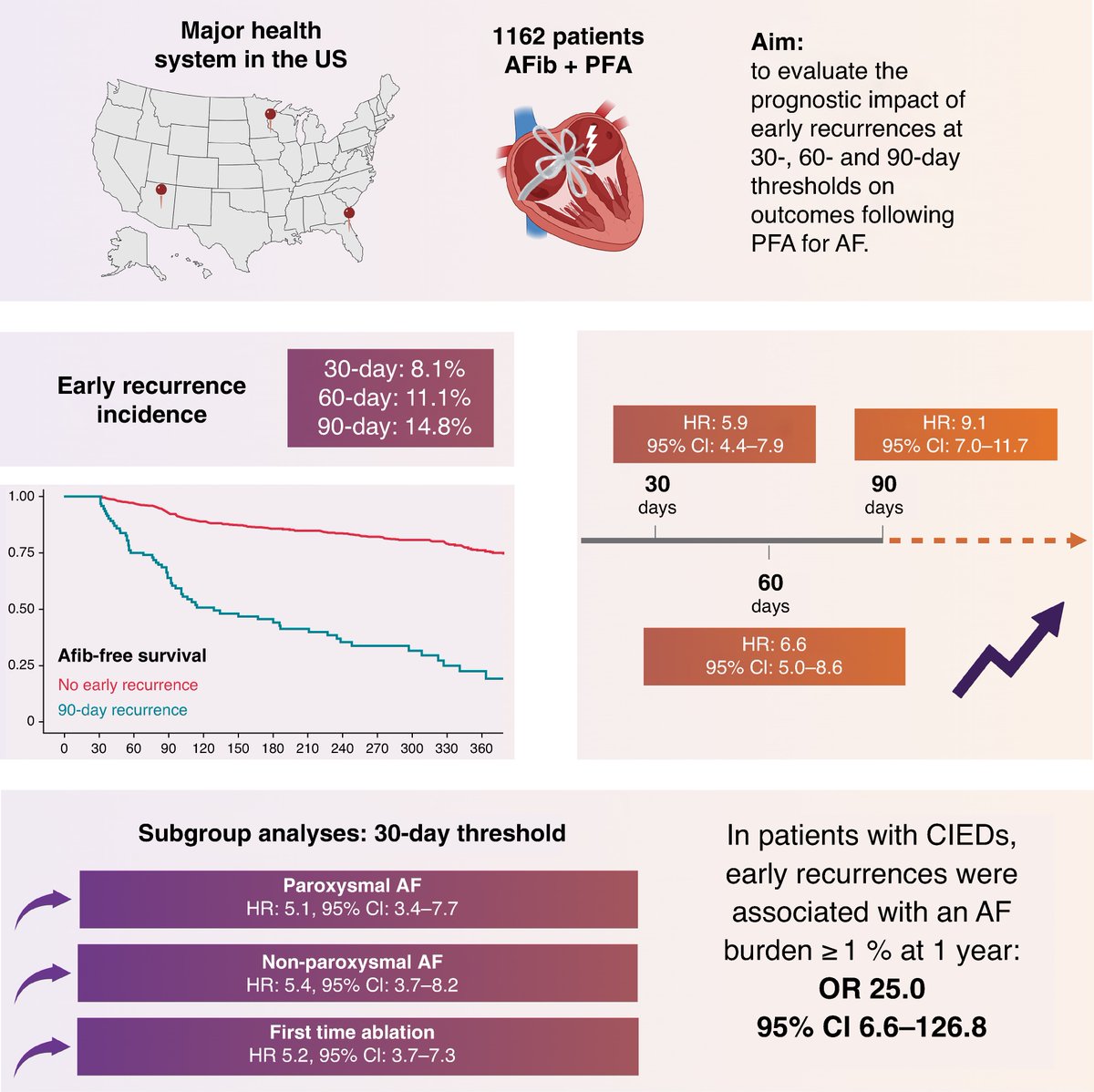 EuropaceEiC's tweet image. #Europace #EPeeps 

🤔The blanking interval after #AF ablation: time for reassessment with #PFA

📃doi.org/10.1093/europa…

@GiulioConteMD @FraSantoroMD @marcovitoloMD @Dominik_Linz @AndyZhangMD @DavideMei93 @LuigiDiBiaseMD @EHRAPresident