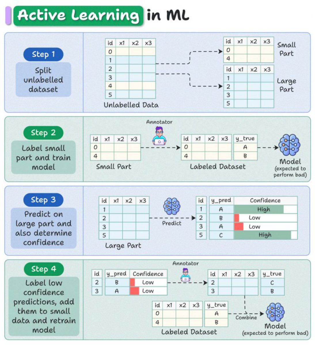 Python Developer tweet media