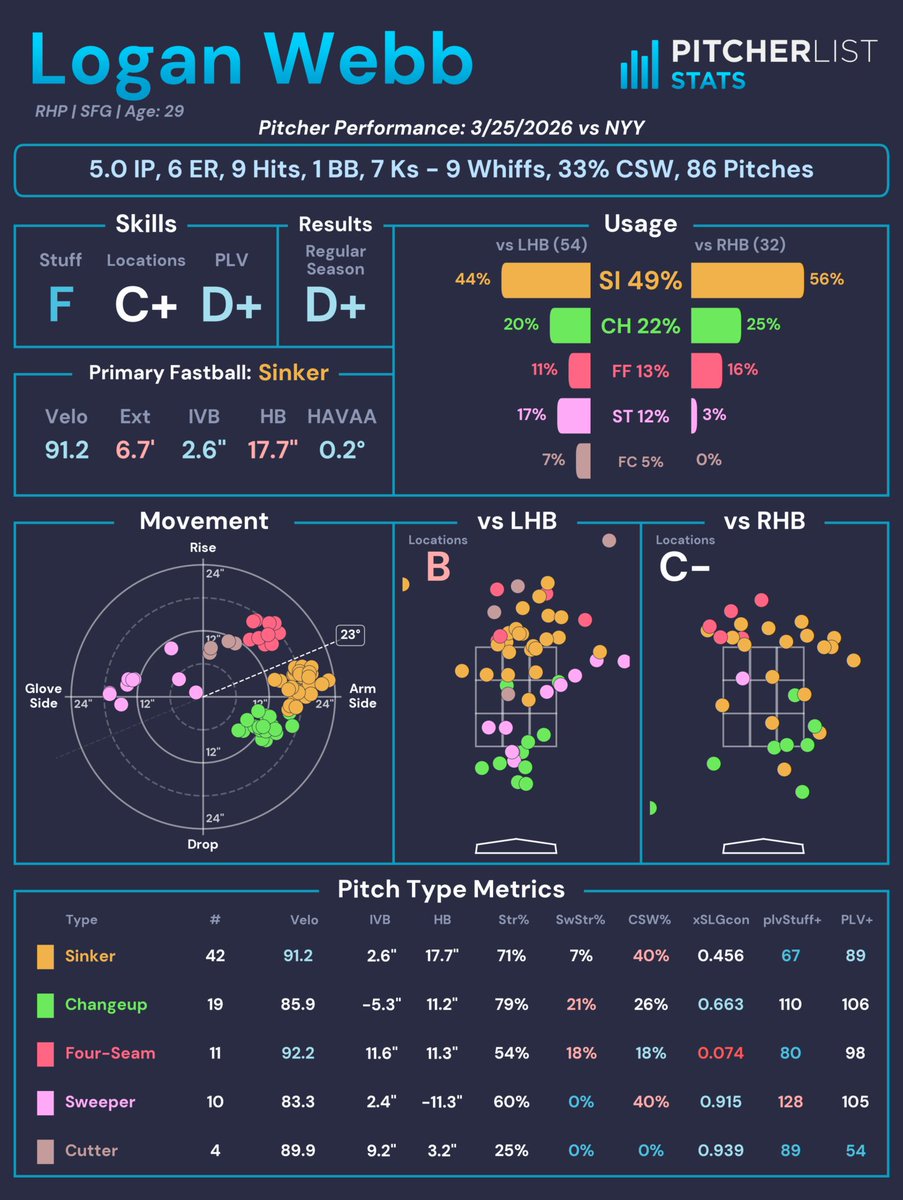 Pitcher List Stats tweet media